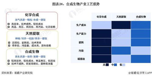 搶占未來產(chǎn)業(yè)發(fā)展機遇 北京農(nóng)業(yè)食品合成生物創(chuàng)新中心啟動建設，打造標桿孵化器