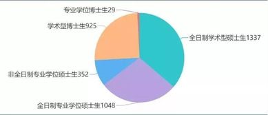30所院校研究生錄取數據曝光 計算機技術開發專業去年招生規模解析