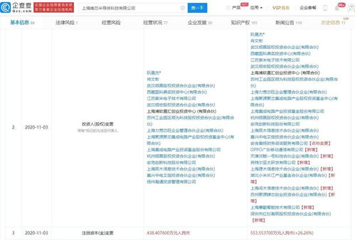 資本巨頭齊聚 長江小米基金、紅杉資本、OPPO爭相入股南芯半導體，開啟計算機技術開發新篇章