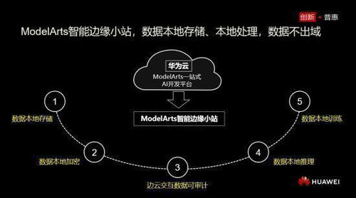 華為云公布計算機視覺等三大領域技術創新，推動計算技術開發新篇章