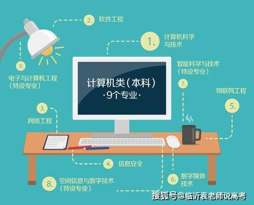 這5個高薪專業，最適合情緒穩定善于控制的學生報考，性價比超高
